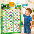 Talking Alphabet Poster for Toddlers, Interactive ABC & 123 Learning Chart with Music Songs, Letter Sounds